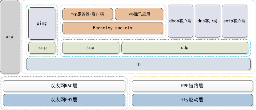 onps栈架构图.jpg